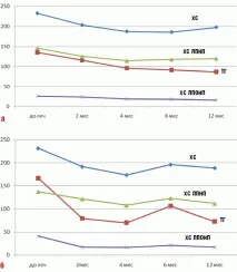 интегрирания подход