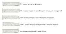 Вогнестійкий гіпсокартон вибір та застосування термостійкого матеріалу вогнестійкий