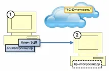 Звітність підготовлена ключа