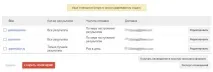 Оповіщення Яндекса та Google Google