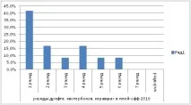 Оцінка персоналу на прикладі футбольної команди – Sales Drive Management оцінка