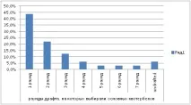 Оцінка персоналу на прикладі футбольної команди – Sales Drive Management прикладі