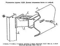 перильна