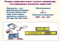 Щільність речовини ваги