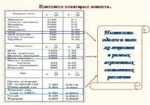Щільність речовини ваги різновагами