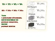 Щільність речовини ваги