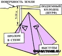 ПІДЗЕМНІ ПІРАМІДИ В КРИМУ випромінювання