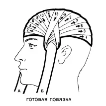 Пов’язка на обидва ока (бінокулярна) бинта