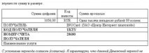 Покрокова інструкція з оплатипокупки через систему первісів Contact (Контакт) та сервіс ROBOKASSA первісів