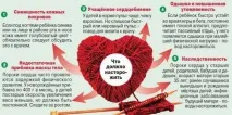 Ознаки хвороби серця на що звертати увагу та як лікувати хвороби