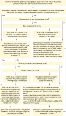 частку