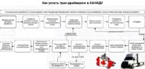 Робоча віза до Канади для українців та українців - ціна візи. робоча
