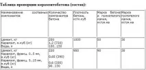 Виробництво керамзитобетонних блоків своїми руками, технологія, ціна своїми