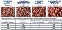 Виробництво керамзитобетонних блоків своїми руками, технологія, ціна своїми