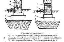 изчислете