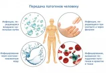 Застуда і грип рукостискання страшніше за поцілунок поцілунок