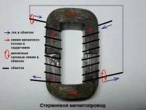 преносим