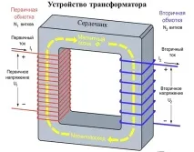 стартер