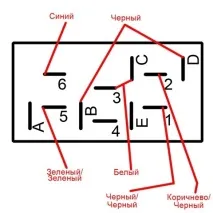Проведення 2109 зрощування з панеллю 2114 панеллю