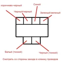 Проведення 2109 зрощування з панеллю 2114 зрощування