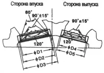 циліндрів
