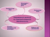 Розвиток комунікативних навичок у дітей дошкільного віку комунікативних