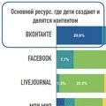 Рейтинг сторінок дитячих роздрібних мереж у Facebook, ВКонтакті, Instagram, Однокласники – дані за мереж