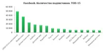 Рейтинг сторінок дитячих роздрібних мереж у Facebook, ВКонтакті, Instagram, Однокласники – дані за роздрібних