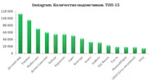 Рейтинг сторінок дитячих роздрібних мереж у Facebook, ВКонтакті, Instagram, Однокласники – дані за мереж