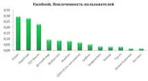 Рейтинг сторінок дитячих роздрібних мереж у Facebook, ВКонтакті, Instagram, Однокласники – дані за facebook