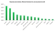 Рейтинг сторінок дитячих роздрібних мереж у Facebook, ВКонтакті, Instagram, Однокласники – дані за роздрібних