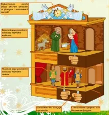 історії