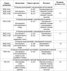 Руберойд покрівельний покрівельний