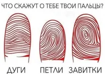Що скажуть про тебе твої пальці скажуть