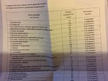 Що приховують сироти з інтернату у Смоленській області інтернату