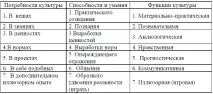 людина