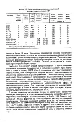 Шарувата плівка - Велика Енциклопедія Нафти та Газа велика