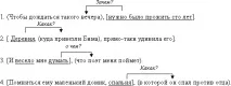 Складнопідрядна пропозиція, її будова, засоби зв’язку елементів складнопідрядна