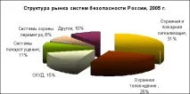 Засоби та системи безпеки системи
