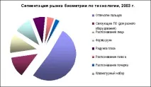 Засоби та системи безпеки системи
