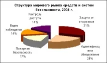 Засоби та системи безпеки безпеки