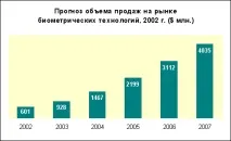 Засоби та системи безпеки безпеки
