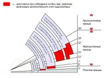 системи