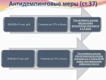 Спеціальний компенсаційний та антидемпінговий захід компенсаційний