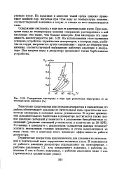 газа