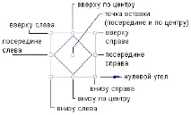 Точки прив’язки та точки приєднання для компонентів стилю міток, AutoCAD Civil 3D 2017, Autodesk язки