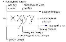 Точки прив’язки та точки приєднання для компонентів стилю міток, AutoCAD Civil 3D 2017, Autodesk язки