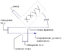 Точки прив’язки та точки приєднання для компонентів стилю міток, AutoCAD Civil 3D 2017, Autodesk точки