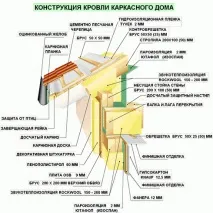 строителството