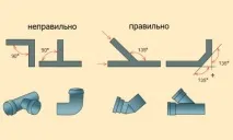 Ухил труб опалення води